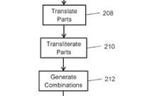Verisign Seeks Patent for IDN Domain Search Technology