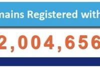 NameSilo’s Meteoric Rise: Doubles in Size, Surpassing 2 Million Domains in a Single Year