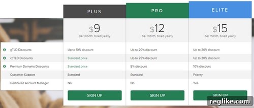 Uniregistry Debuts Premium Savings Membership 2 Uniregistry Perks program for domain discounts