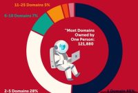 Namecheap Unveils Surprising Domain Registration Trends