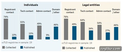 GDPR's Overhaul of Whois in the European Union 2 CENTR Survey on WHOIS Data and GDPR Impact