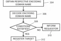 Verisign Unveils Innovative Domain Backorder Patents
