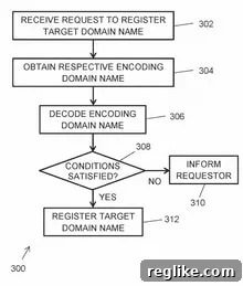 Verisign Unveils Innovative Domain Backorder Patents 2 Verisign Patent Application