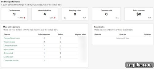 Uniregistry Unveils New Seller Dashboard 2 Screenshot of Uniregistry's new seller dashboard displaying sales data, inquiries, and recent activity for domain sellers.