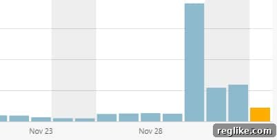 USMCA.com A Strategic Business Analysis 2 USMCA.com Traffic Graph