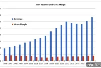 The Competitive Edge: How Domain Registrar Rivalry Lowers Costs