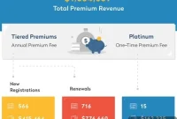Radix Premium Domain Sales Reach $1.35 Million in Late 2018