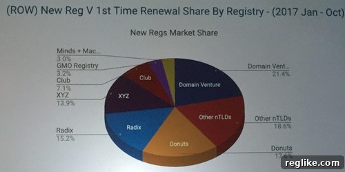 First-Time Domain Registrations: A Global Perspective