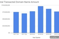 Escrow.com Publishes Two New Reports Packed with Domain Sales Insights