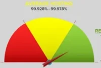 2018 Web Hosting Uptime Report