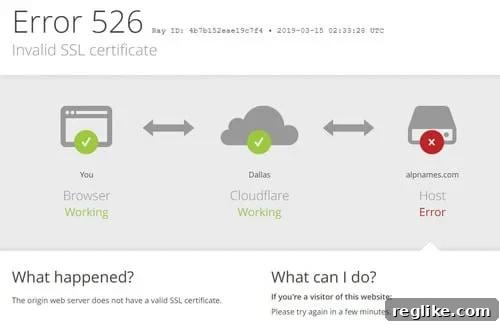 ICANN Pulls Plug on Alpnames Registrar 2 Error page at Alpnames.com