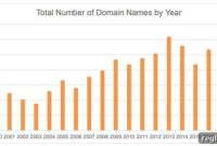 More cybersquatting disputes, fewer domain names at WIPO in 2018