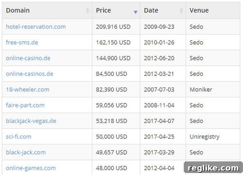 Hyphenated Domains: Connecting for Cash and Clarity 3 List of top ten domain sales with hyphens, highlighting trends in market and types of domains.