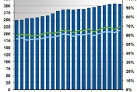 Verisign’s Near 70% Operating Margin Fuels Impressive Earnings