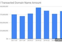 Domain Sales Surge on Escrow.com in Q1