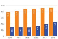 PIR’s Latest Annual Report Reveals Afilias Deal Impact