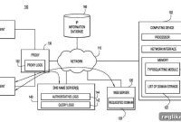 Cisco Awarded Typosquatting Protection Patent