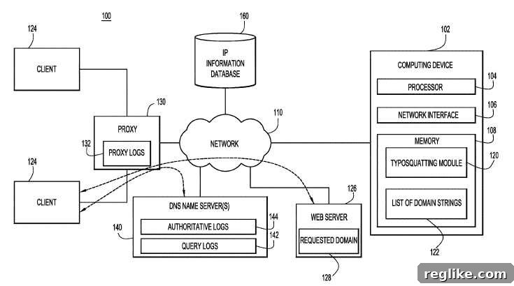 Cisco Awarded Typosquatting Protection Patent 2 Diagram of Cisco patent for typosquatting
