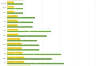 Choosing the Right Domain: Speed and Performance Considerations