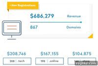 Premium Domains Drive Radix Revenue Surge in Late 2019