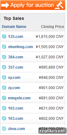 Top domain sales at 4.cn