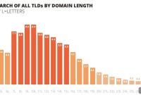 Aftermarket and Primary Domain Data Intelligence