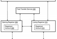 GoDaddy Patents AuthCode-Free Domain Transfers
