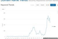COVID-19 Panic Fuels Domain Registration Boom