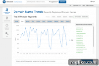 Monitor Verisign’s Monthly Top Keywords Using DomainScope API