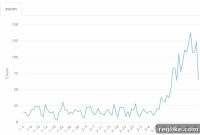 Zoom Domain Registrations Surge
