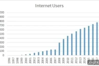 Decoding China’s Domain Name Landscape: A New Data Perspective