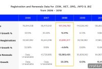 Recession Resilience Comparing Domain Performance in 2008 and 2020