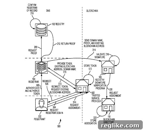 Verisign Secures Blockchain Patent 2 An image from Verisign patent for blockchain technology
