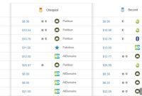 The Ultimate Hack for Discount Domain Names
