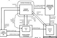 Verisign Patents Contextual Domain Name Display in Search Results