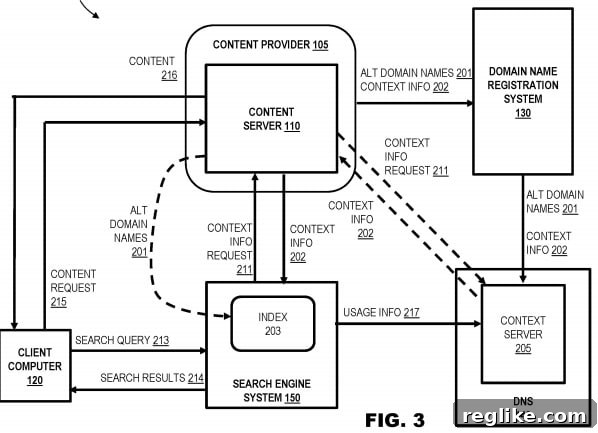 Verisign Patents Contextual Domain Name Display in Search Results 2 Diagram illustrating domain name determination in search results.
