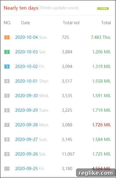 Track China Domain Sales with Benmi 5 Chart showing total domain sales volume and value over the past 10 days