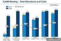 ICANN Reveals 2020 Fiscal Performance
