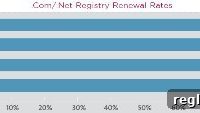 Verisign Domain Name Industry Brief