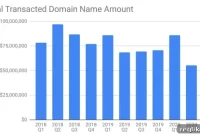 Escrow.com: Q3 Sees Domain Aftermarket Roar Back