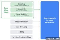 Page Experience Becomes a Google Ranking Factor This May