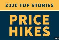 2020’s Reckoning: The Inevitable Price Surge