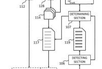 IBM Seeks Patent for Combosquatting Detection System