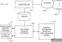 Apple Patents Google-Like Tech