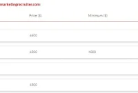 A Deep Dive into the DNAcademy Bulk Passive Sales Checker