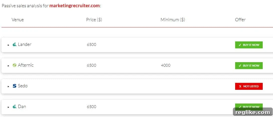 A Deep Dive into the DNAcademy Bulk Passive Sales Checker 2 Screenshot of DNAcademy passive sales checker