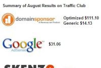 TrafficClub RPM Exceeds $70: Monetization Milestone Achieved
