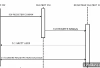 Verisign Patents Chatbot Domain Services