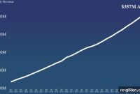 DigitalOcean Poised for Public Market Entrance