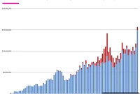 Escrow.com Shattered Records in 2020